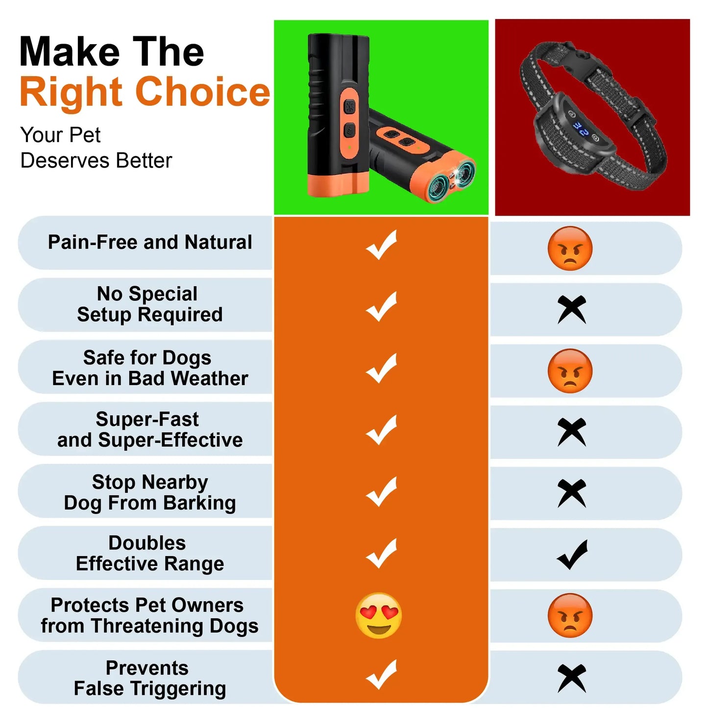 Ultrasonic Dog Barking Deterrent Training Tool - USB-Rechargeable, Dual Emitters, 50ft Range, 25KHz Frequency, Flashlight, Portable Grip, Accessory Kit for Indoor & Outdoor Dog Behavior Control
