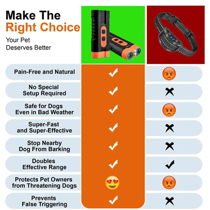 Ultrasonic Dog Barking Deterrent Training Tool - USB-Rechargeable, Dual Emitters, 50ft Range, 25KHz Frequency, Flashlight, Portable Grip, Accessory Kit for Indoor & Outdoor Dog Behavior Control