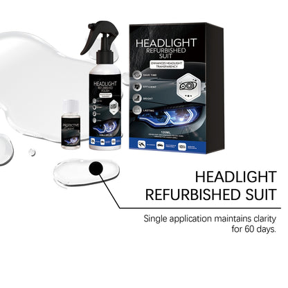 Automotive Headlamp Restoration Fluid