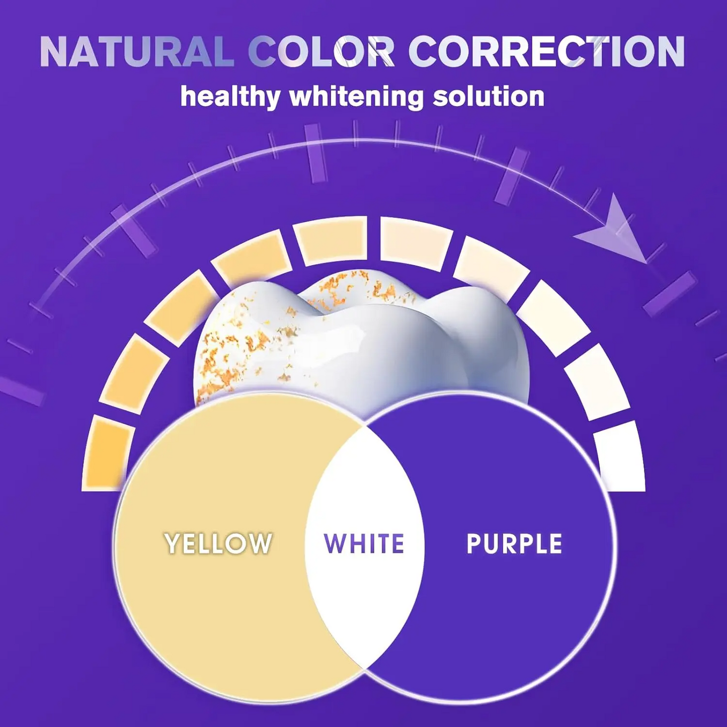 Teeth Whitening Strips 14 Treatments, Enamel Safe for Sensitive Tooth, Purple Whitening Strips