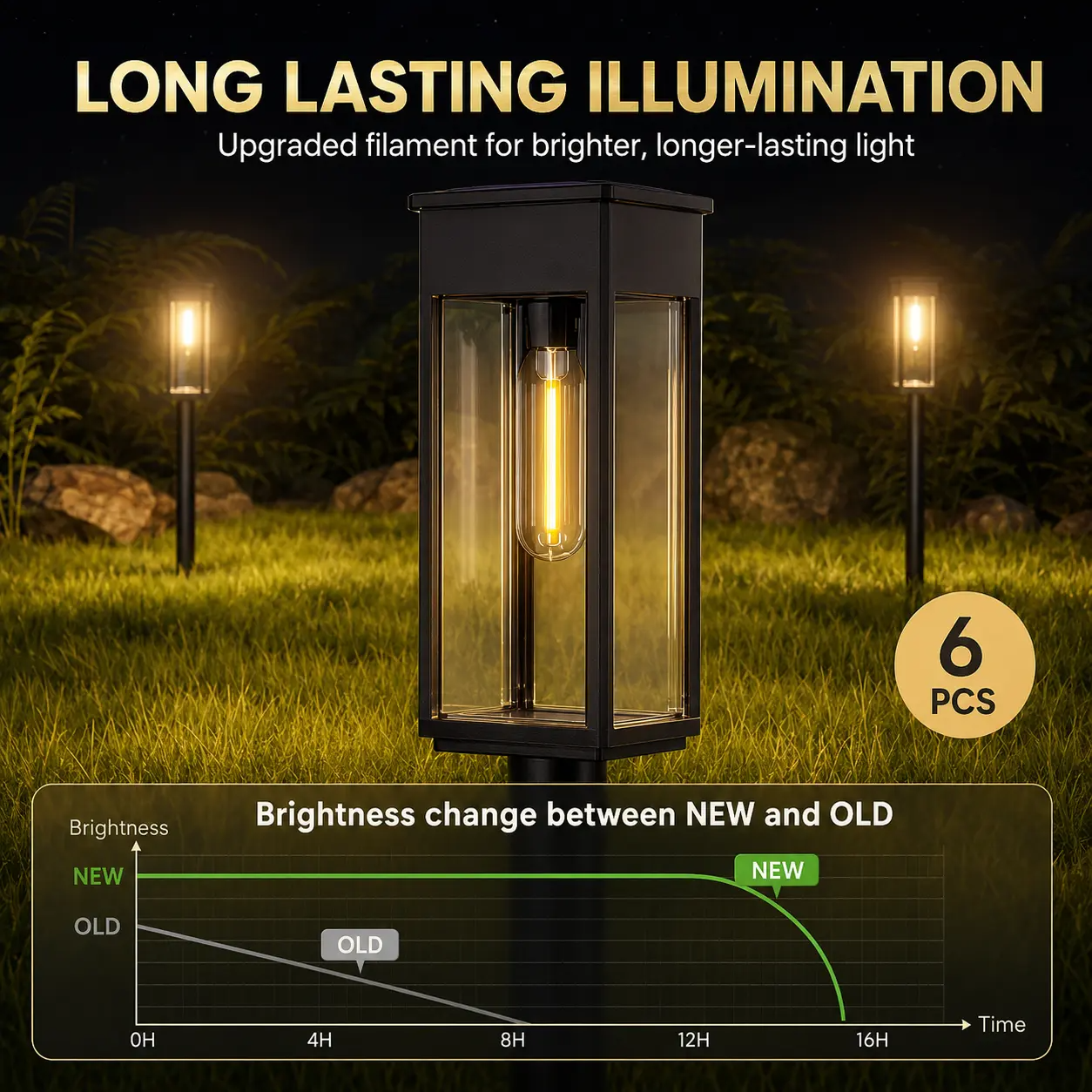 6 Pack Solar Pathway Lights Outdoor, Warm White Waterproof Garden Stake Lights
